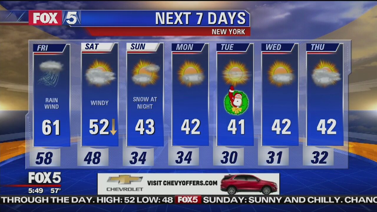 Friday, December 21, 2018 Weather Forecast
