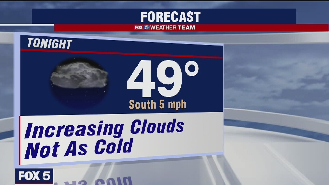 Wednesday Evening Weather Forecast