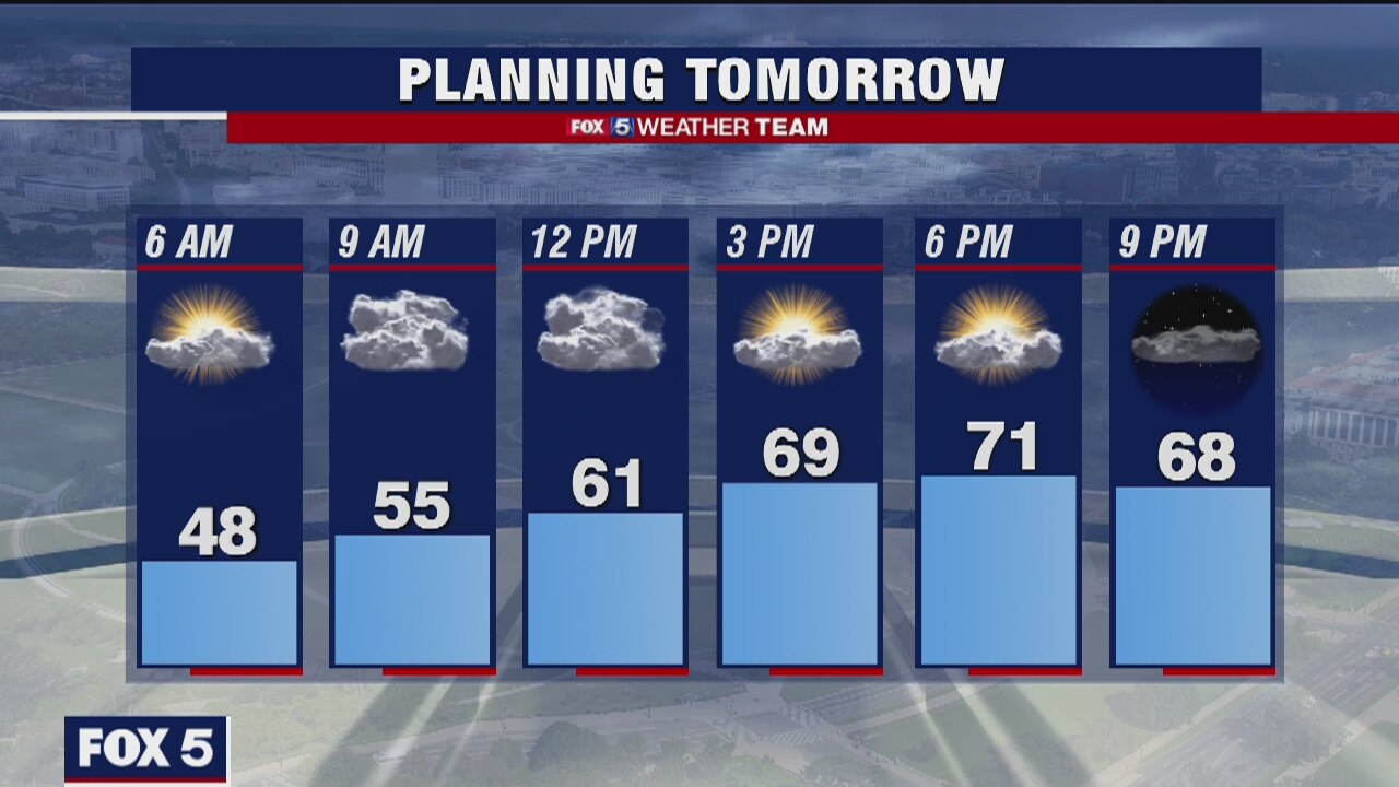 Wednesday Night Weather Forecast