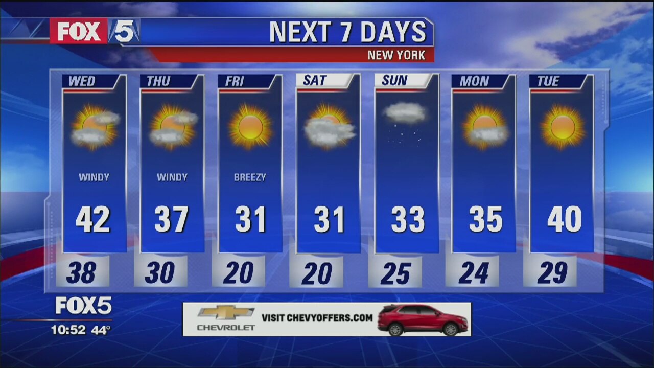 Weather Forecast