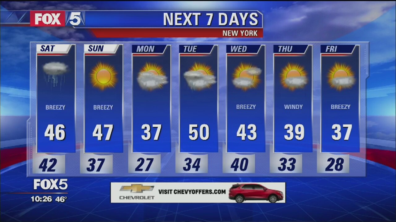 Weather Forecast