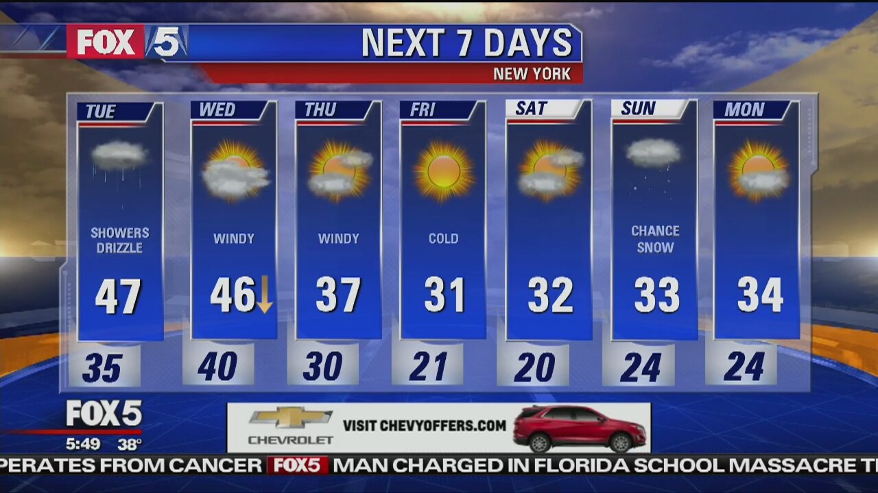 Tuesday, January 8, 2019 Weather Forecast