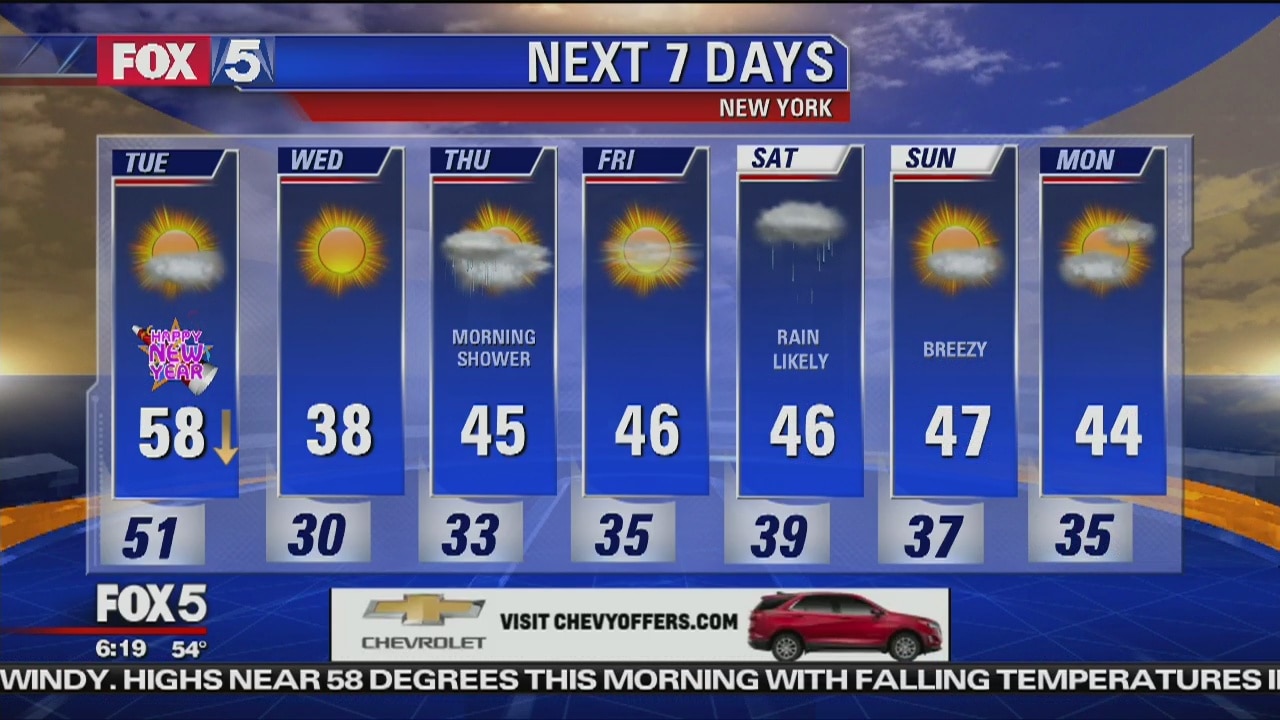 Tuesday, January 1, 2019 Weather Forecast