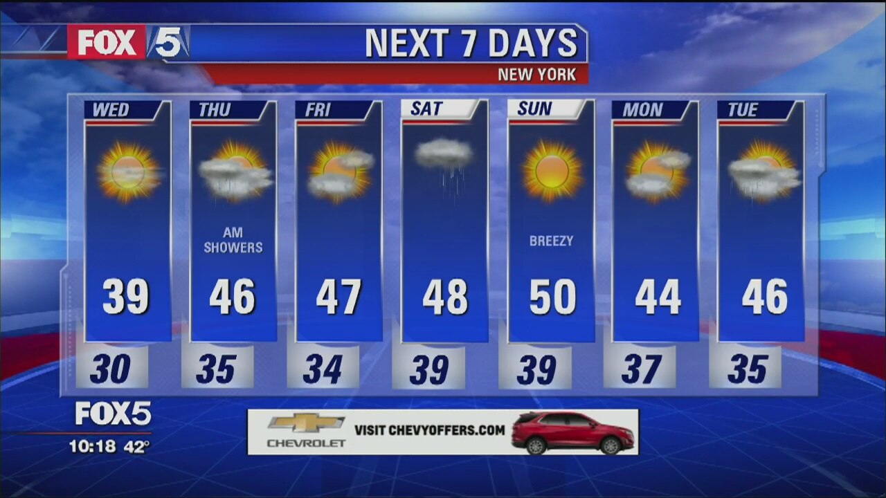 Weather Forecast