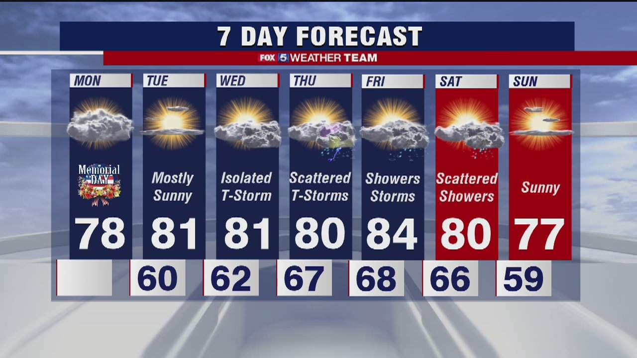 FOX 5 Weather afternoon forecast for Monday, May 25