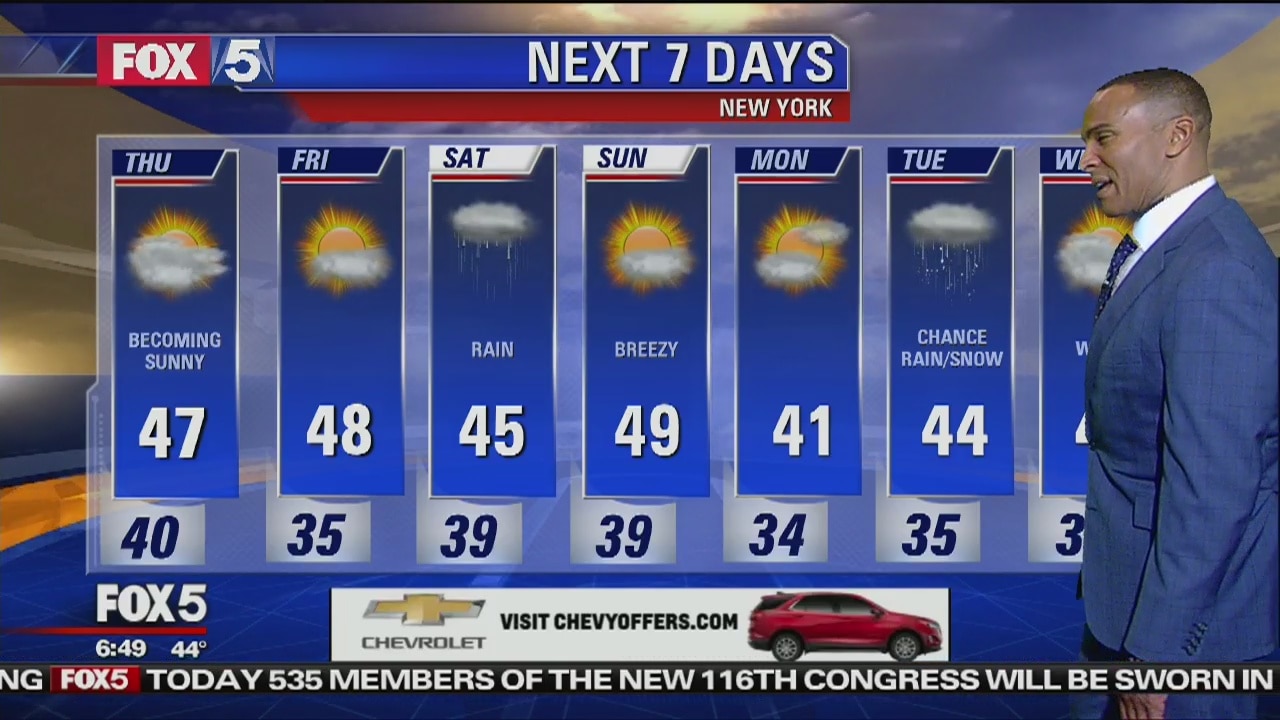 Thursday, January 3, 2019 Weather Forecast