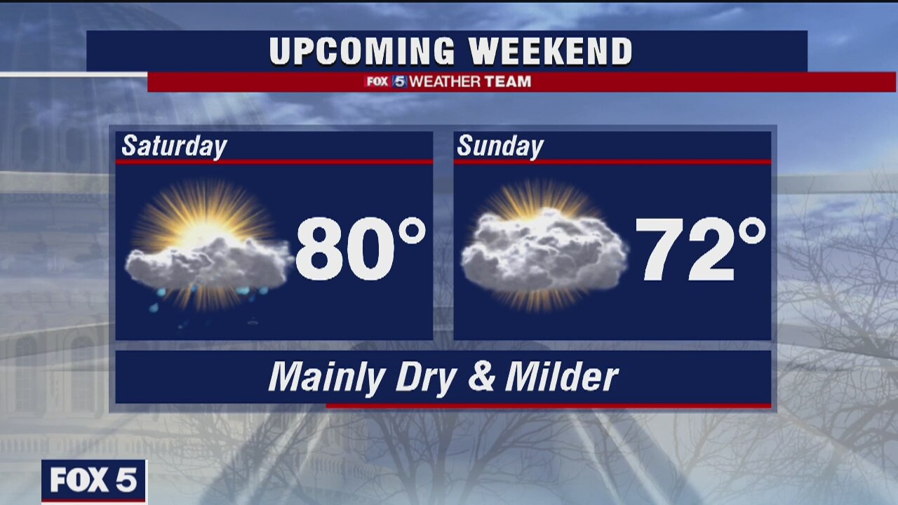 Thursday Night Weather Forecast