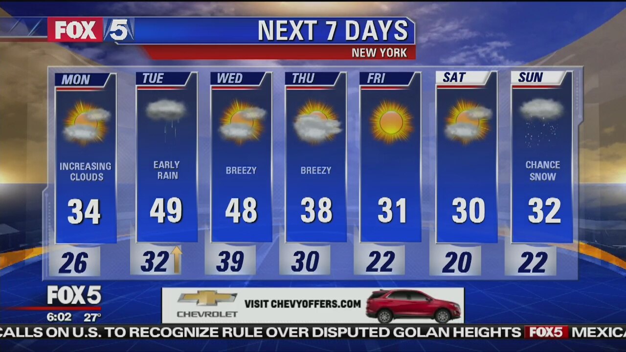 Monday, January 7, 2019 Weather Forecast