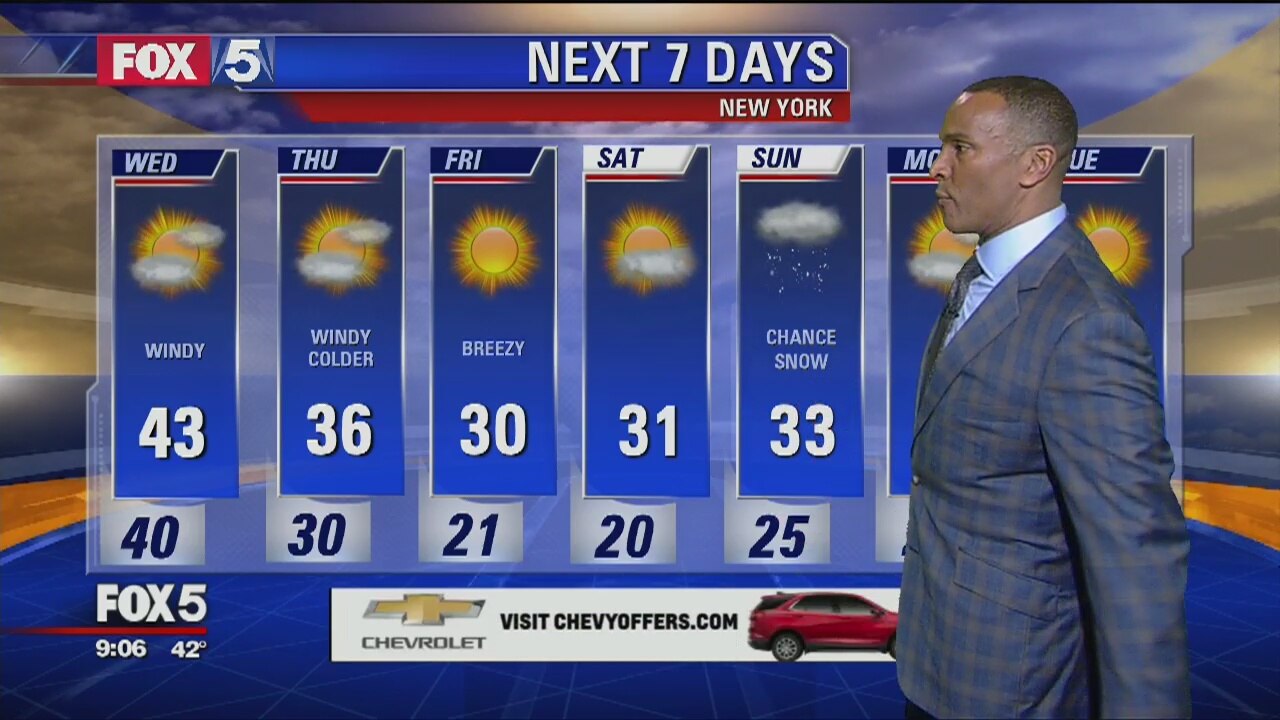 Wednesday, January 9, 2019 Weather Forecast