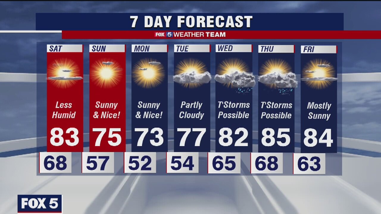 FOX 5 DC evening weather