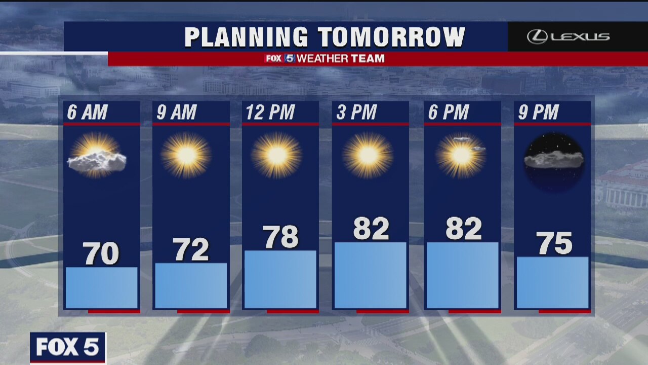 Friday Night Weather Forecast