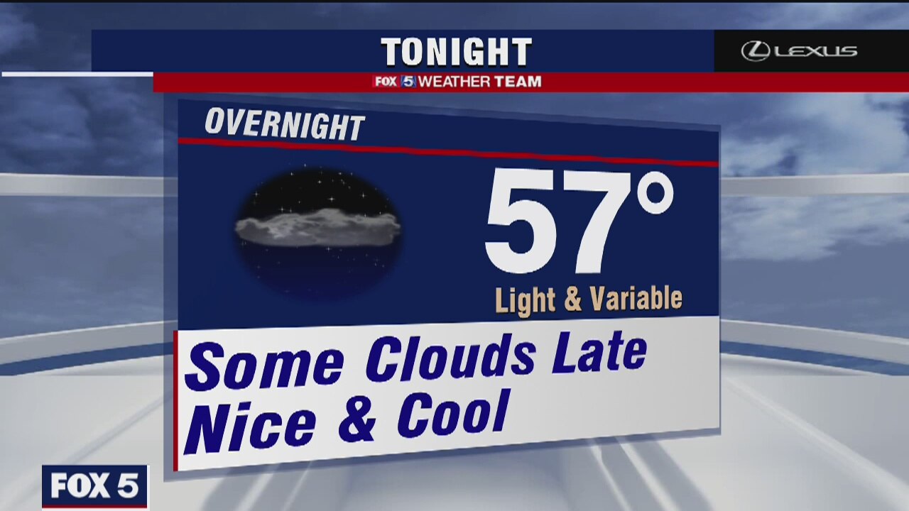 Monday Evening Weather Forecast