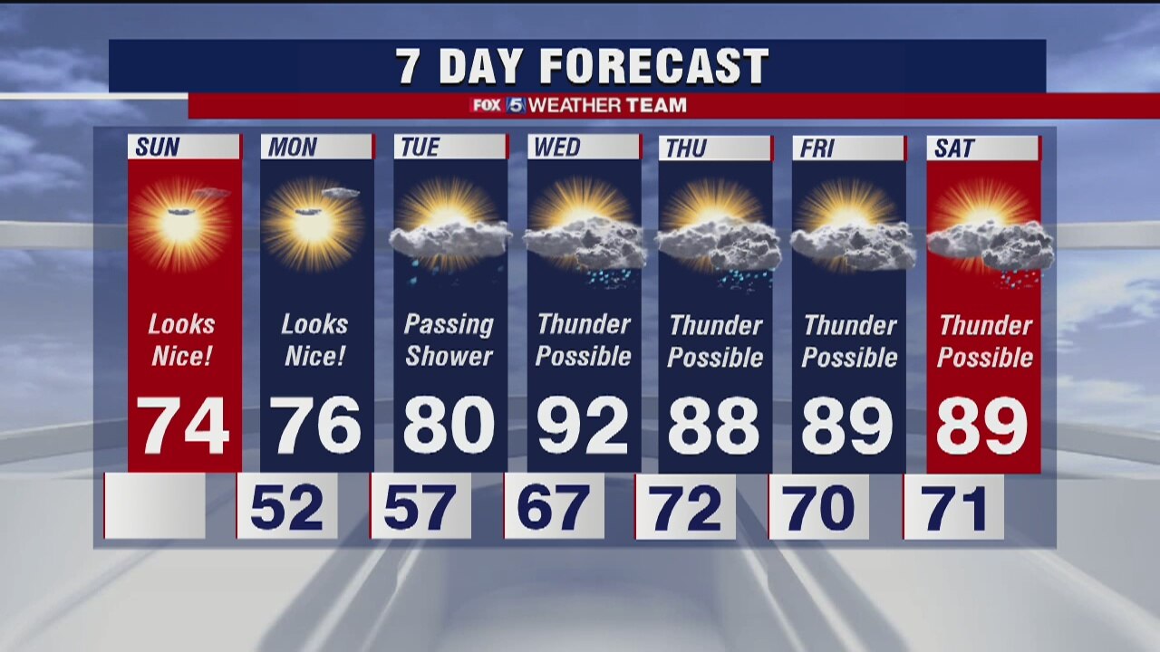 Sunday forecast (May 31, 2020)