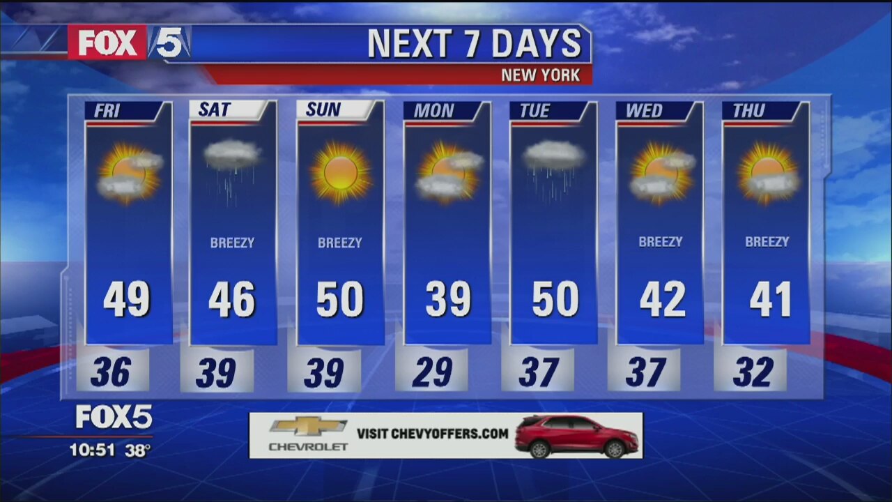 Weather Forecast