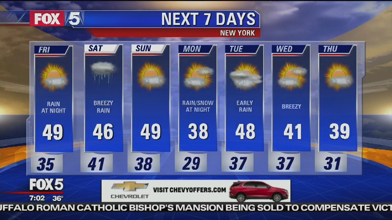 Weather