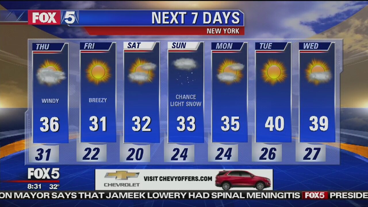 Weather
