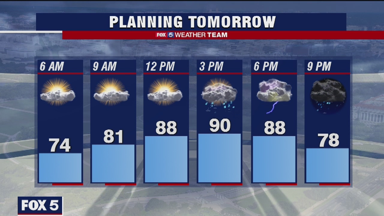 Wednesday Night Weather Forecast