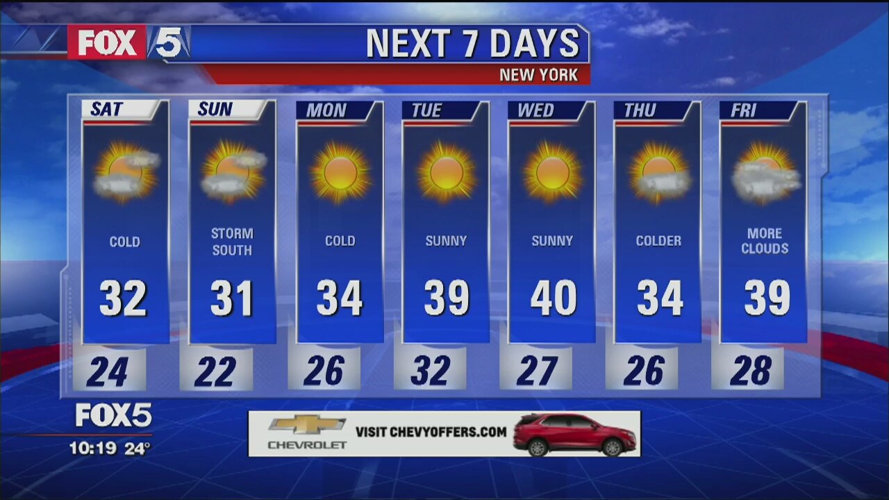 Weather Forecast
