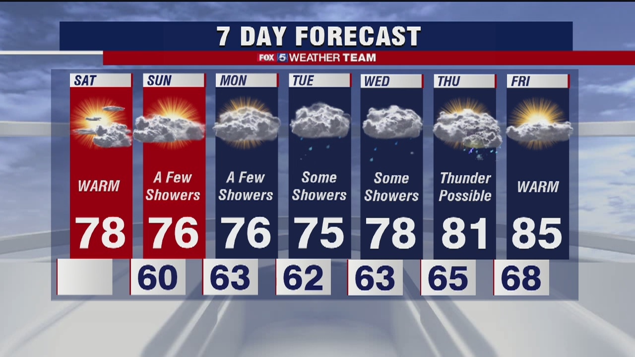 Saturday forecast (June 13, 2020)