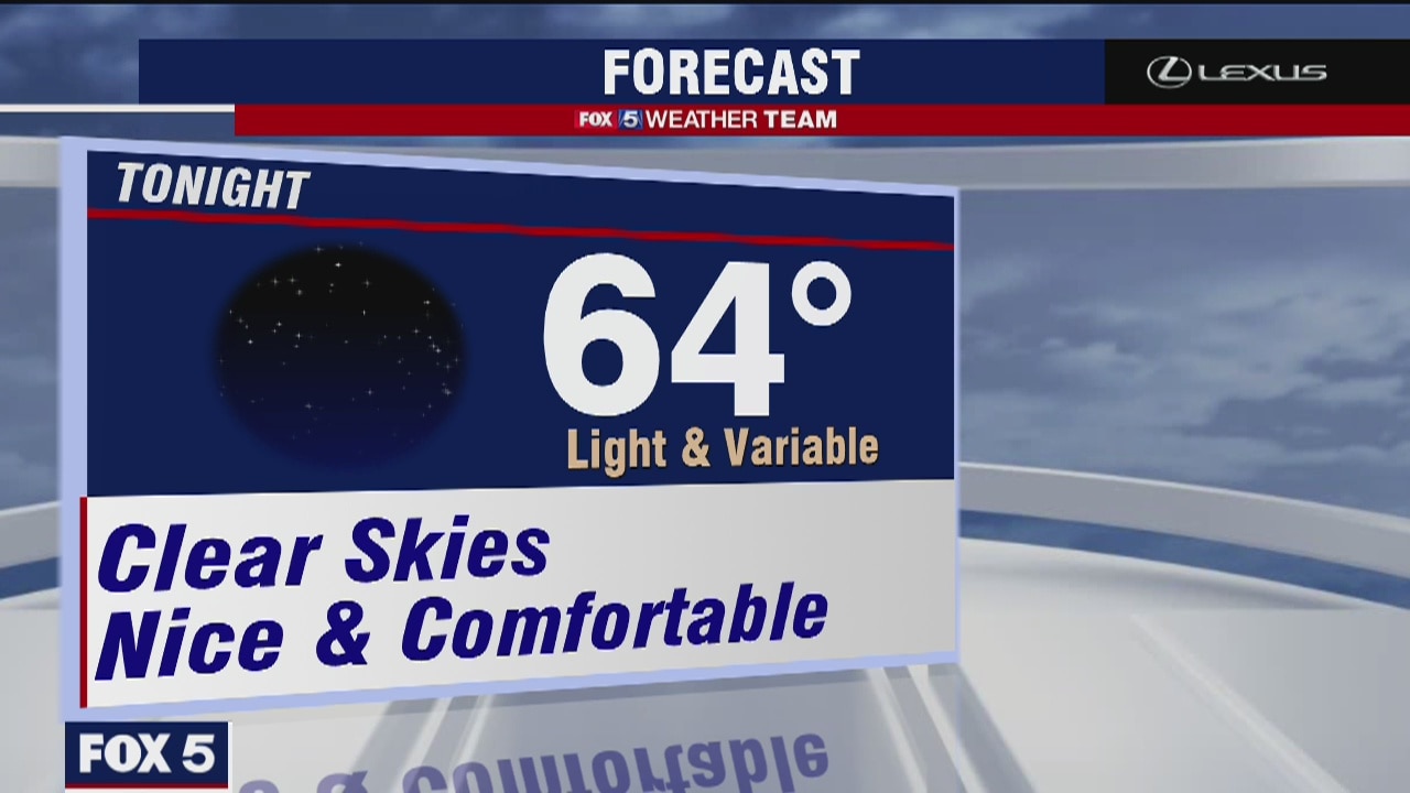 Friday Evening Weather Forecast