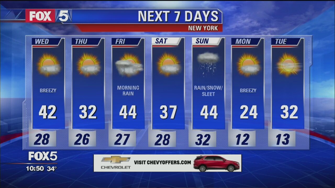 Weather Forecast