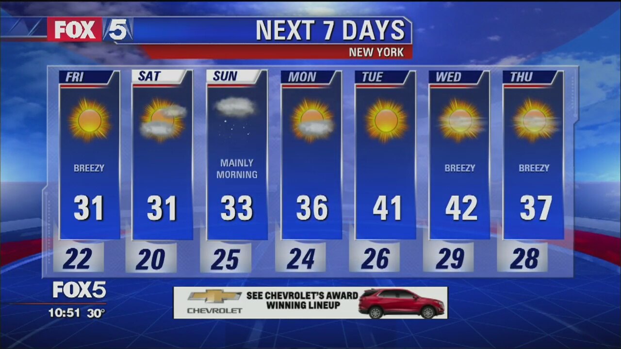 Weather Forecast