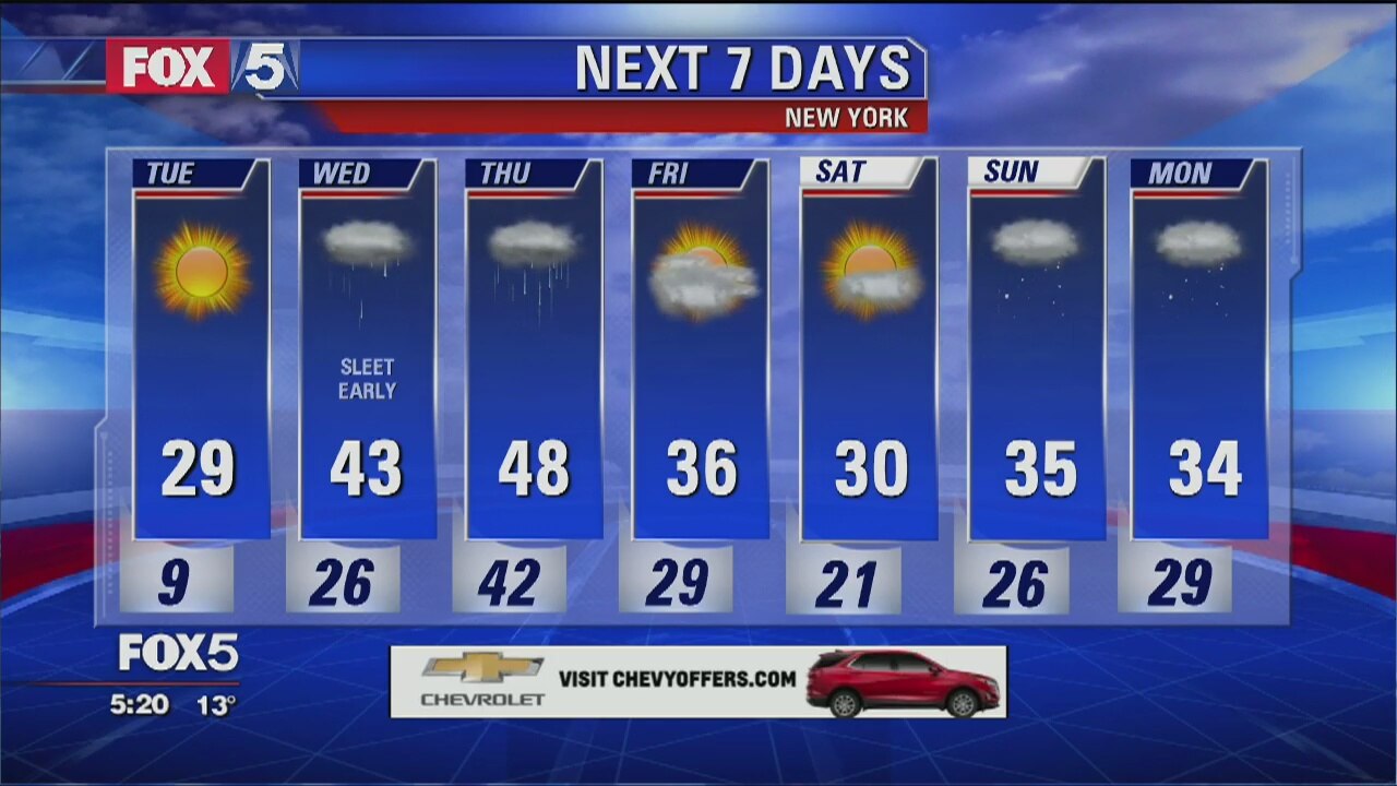 Weather