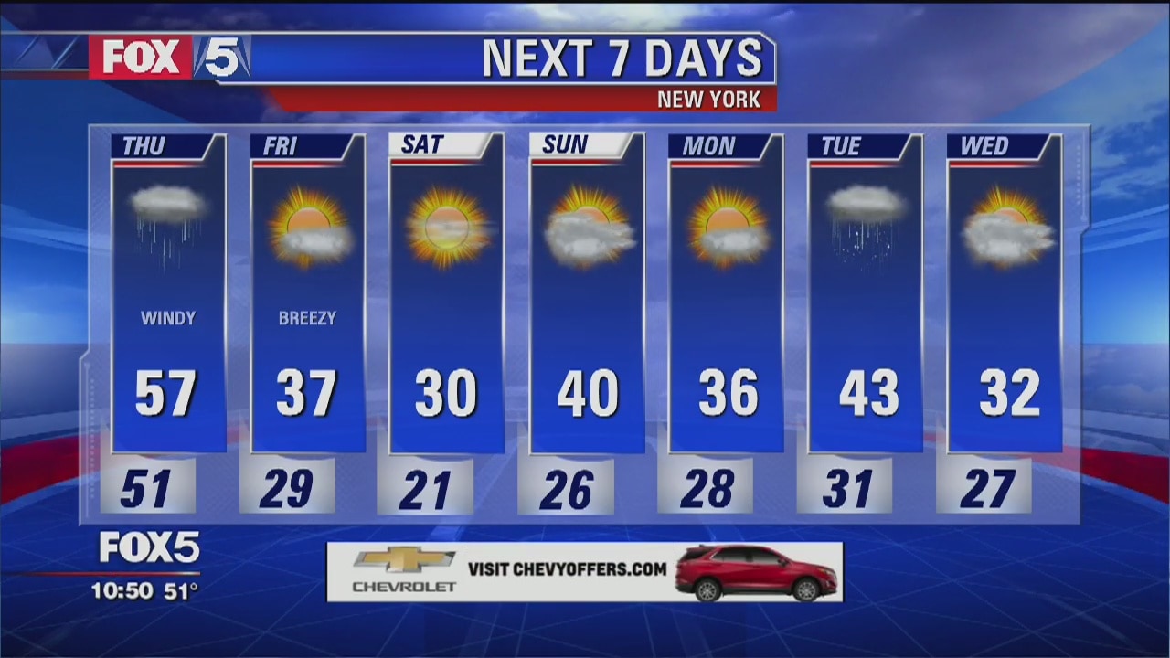 Weather Forecast