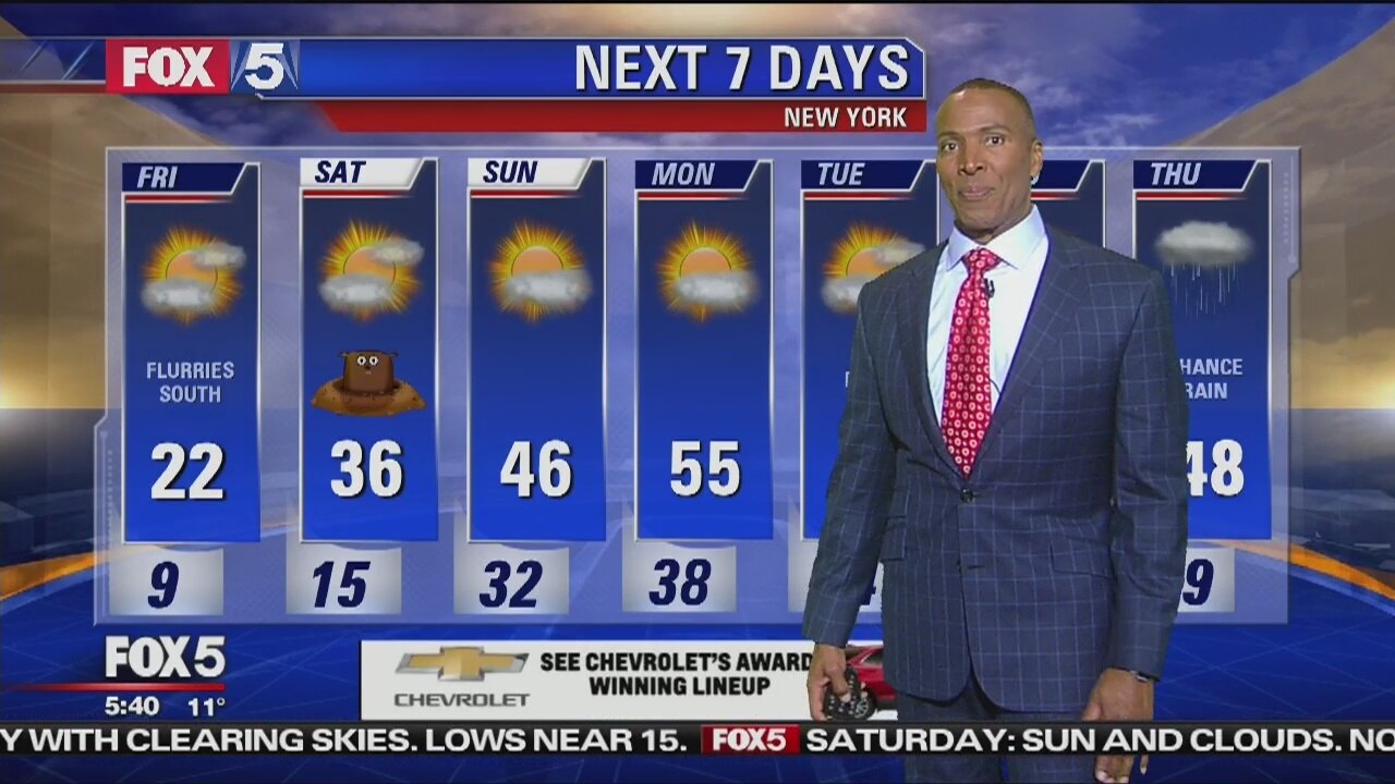 Friday, February 1, 2019 Weather Forecast