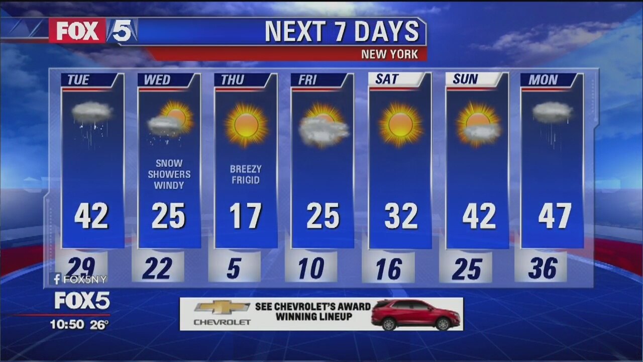 Weather Forecast