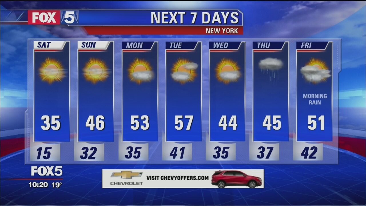 Weather Forecast