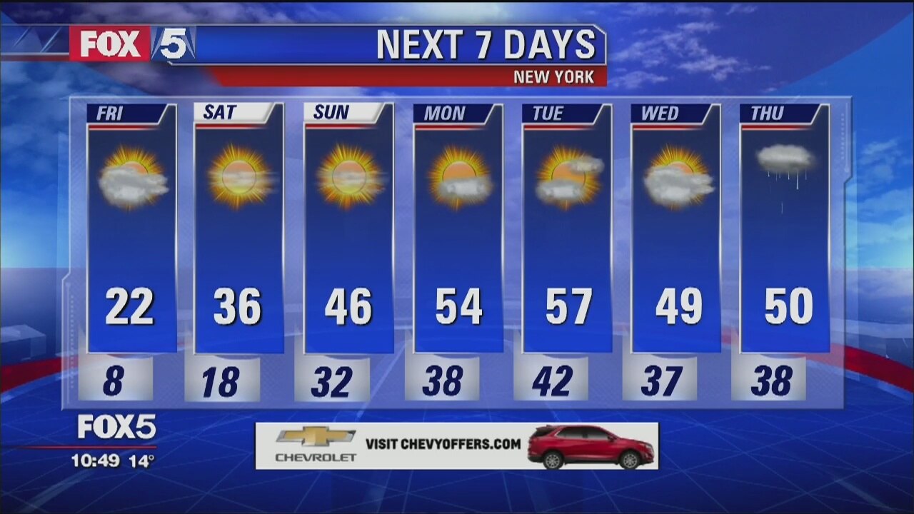 Weather Forecast