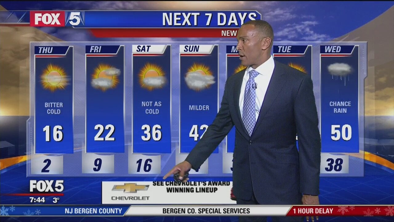 Thursday, January 31, 2019 Weather Forecast