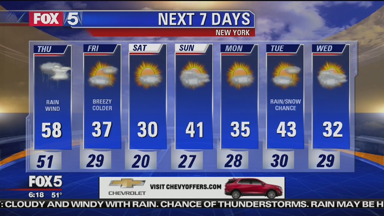 Thursday, January 24, 2019 Weather Forecast