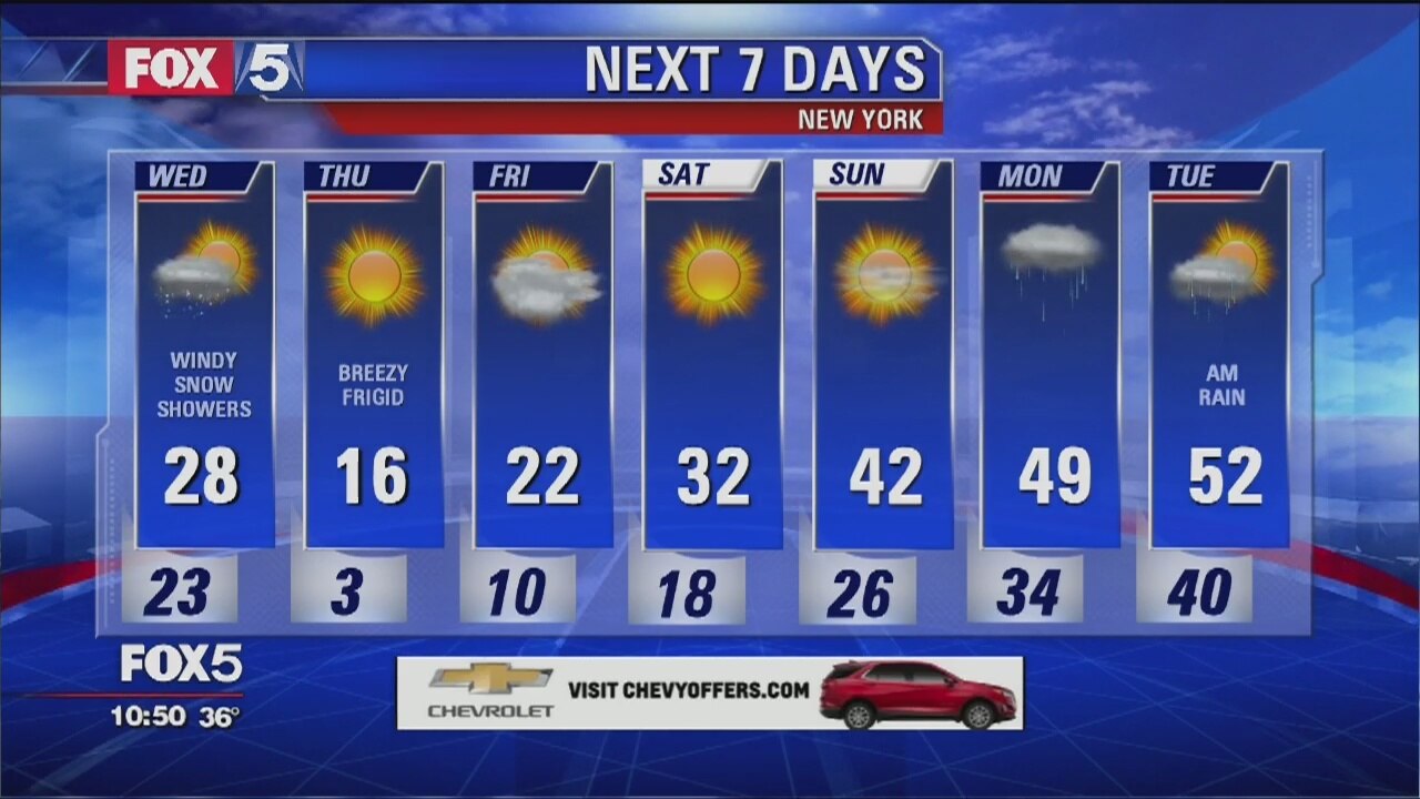 Weather Forecast