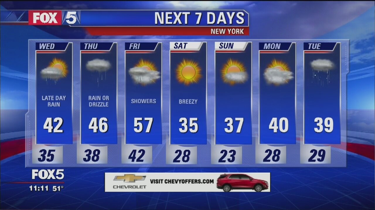 Weather Forecast