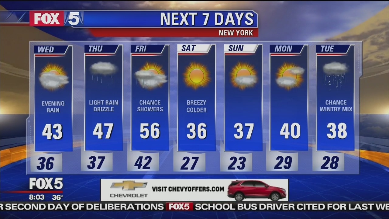 Weather