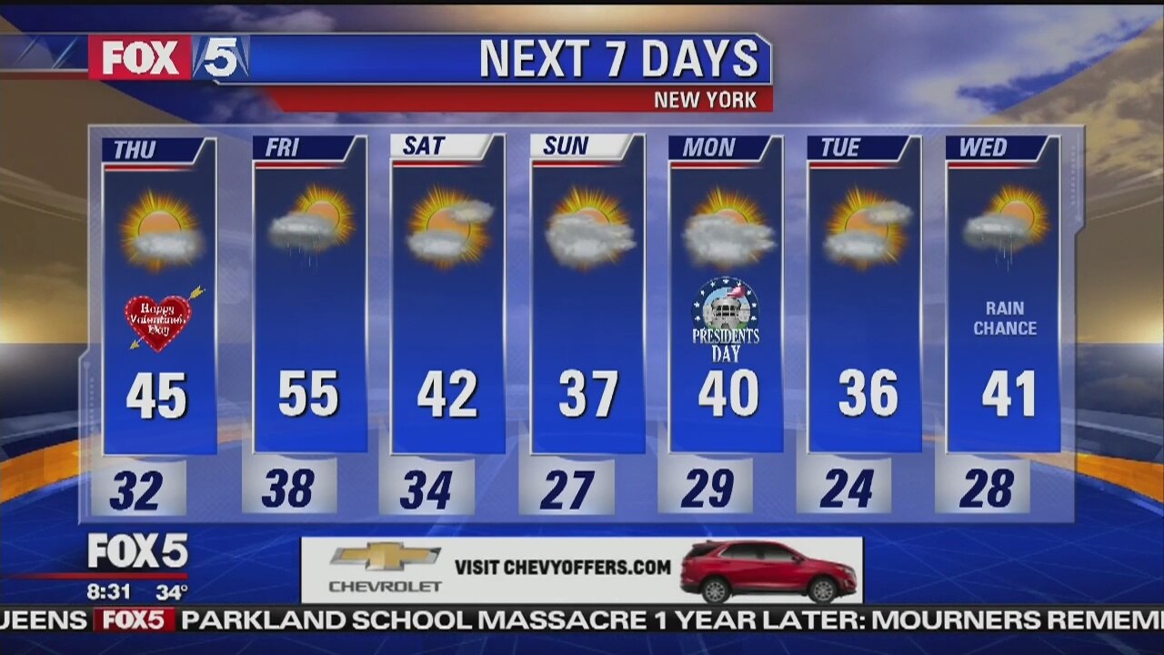 Weather