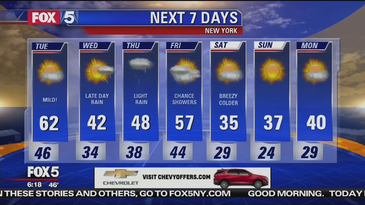 Tuesday, February 5, 2019 Weather Forecast