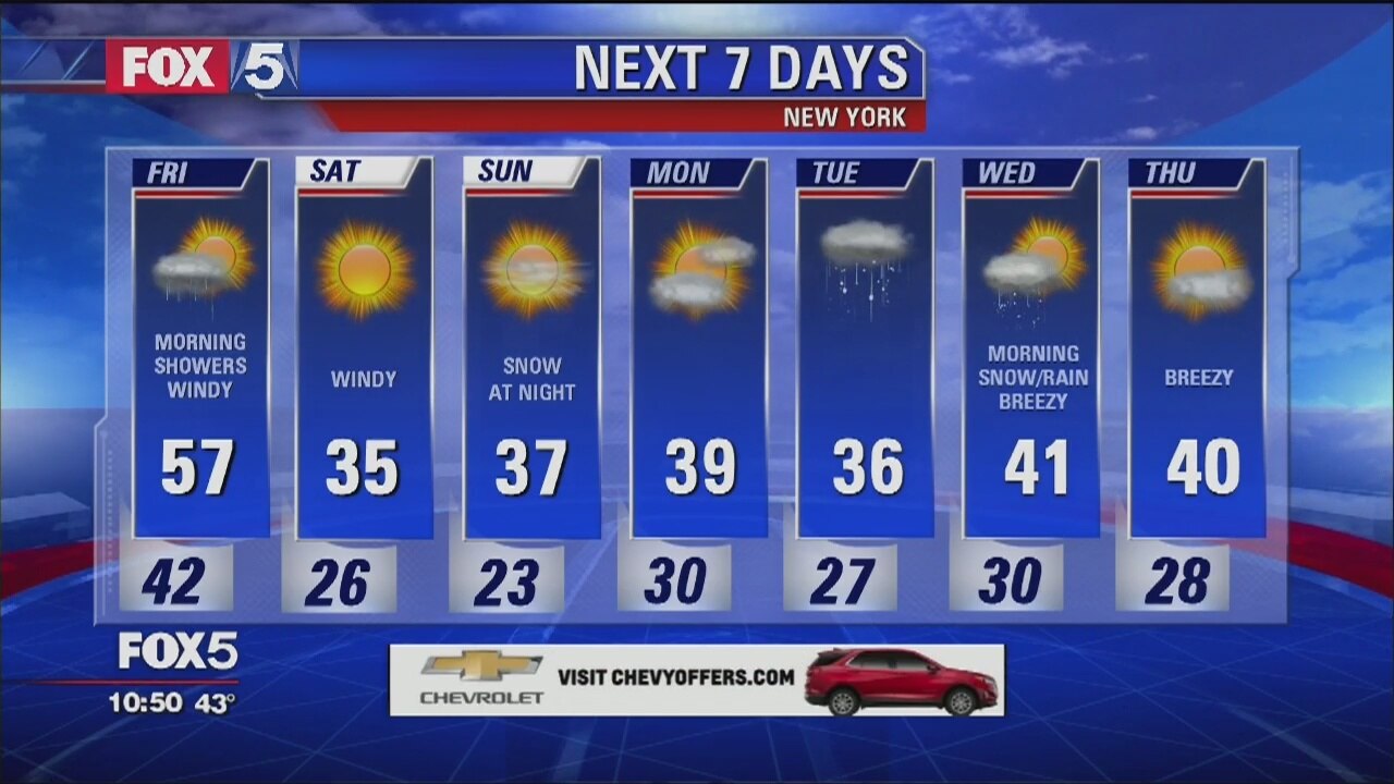 Weather Forecast