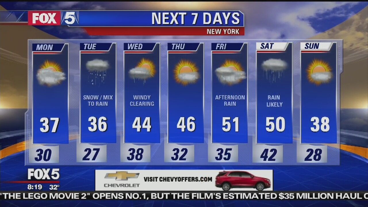 Monday, February 11, 2019 Weather Forecast