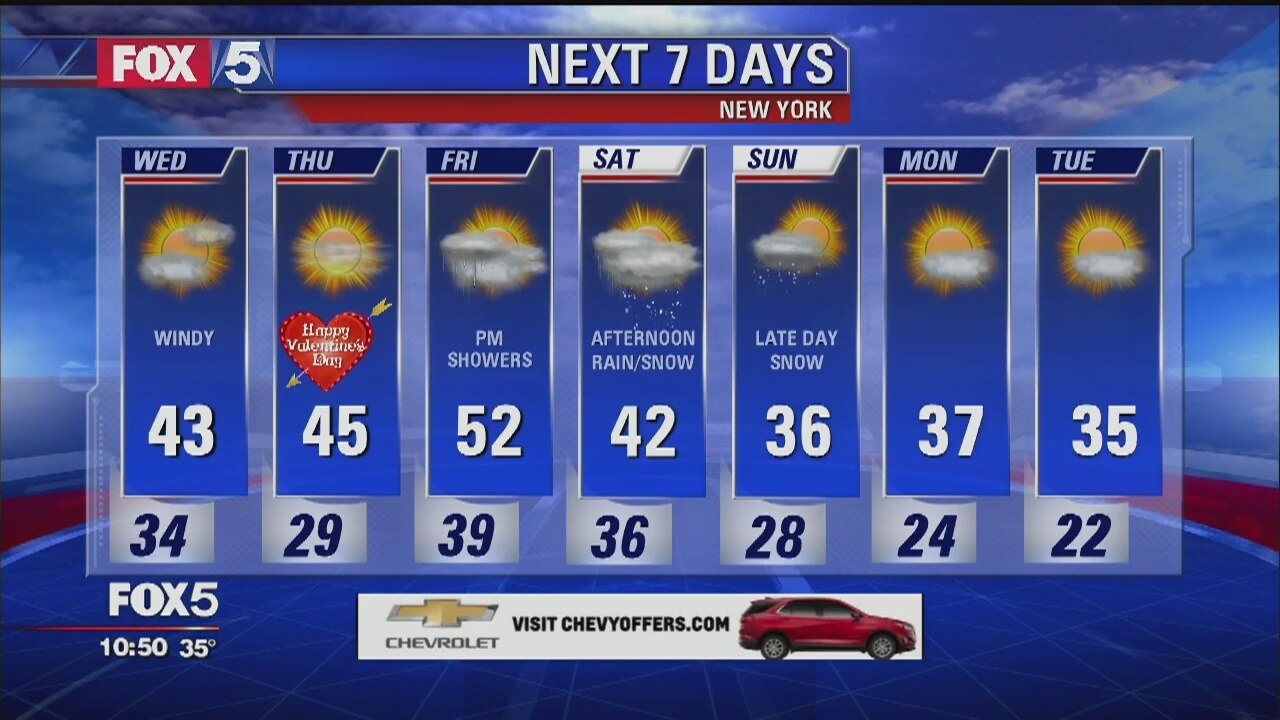 Weather Forecast