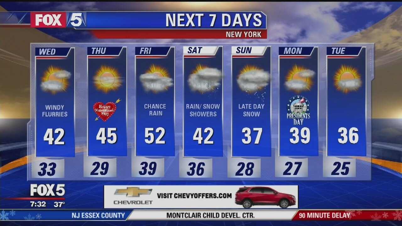 Weather