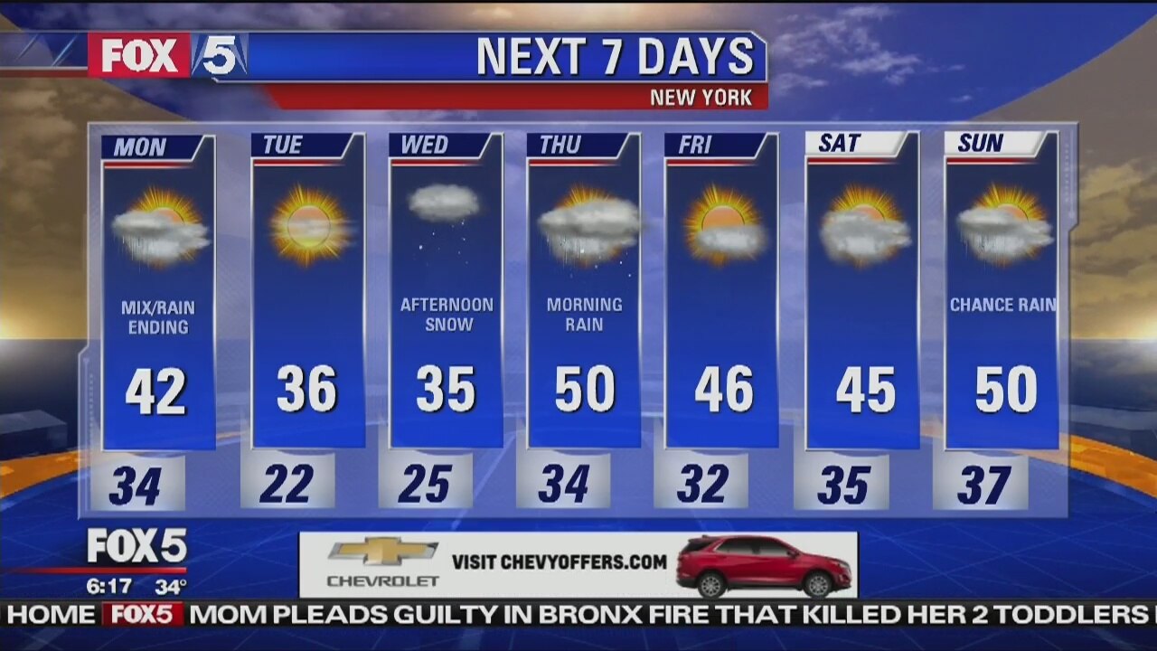 Monday, February 18, 2019 Weather Forecast
