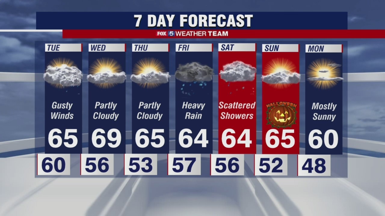 FOX 5 weather at 6pm