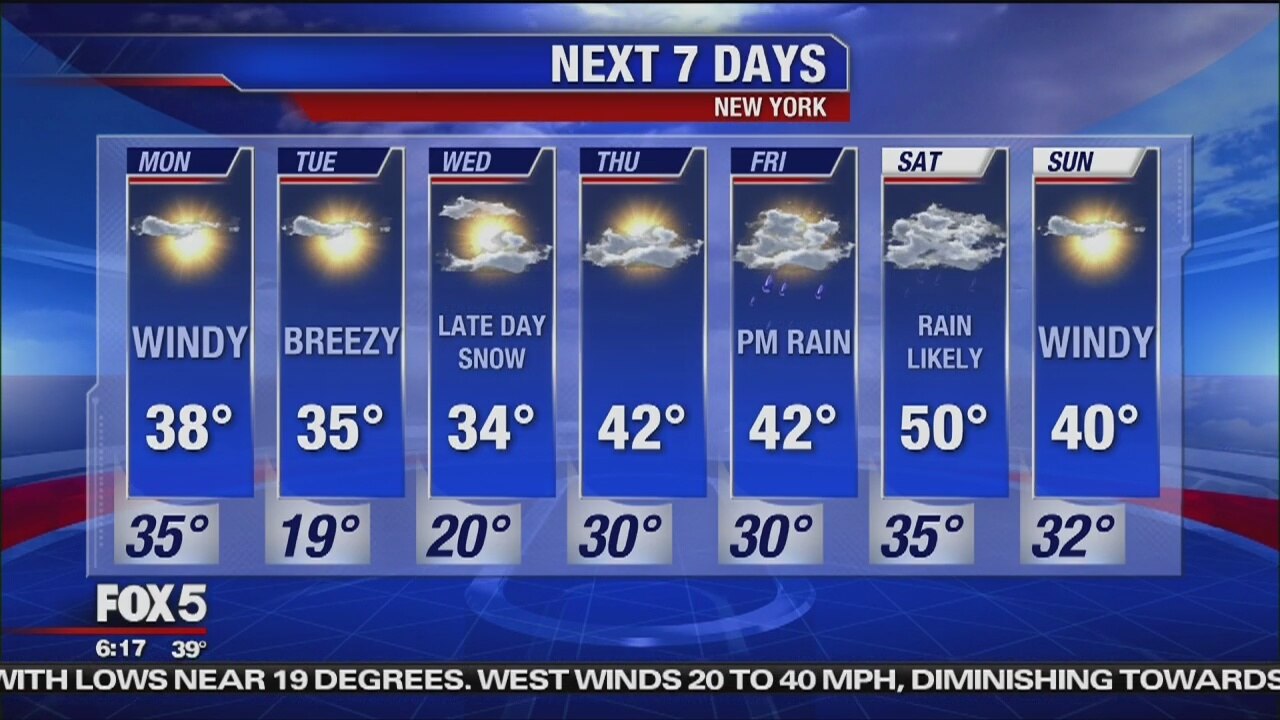 Monday, February 25, 2019 Weather Forecast