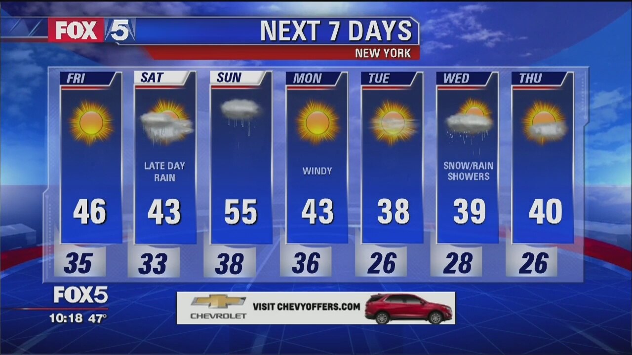 Weather Forecast