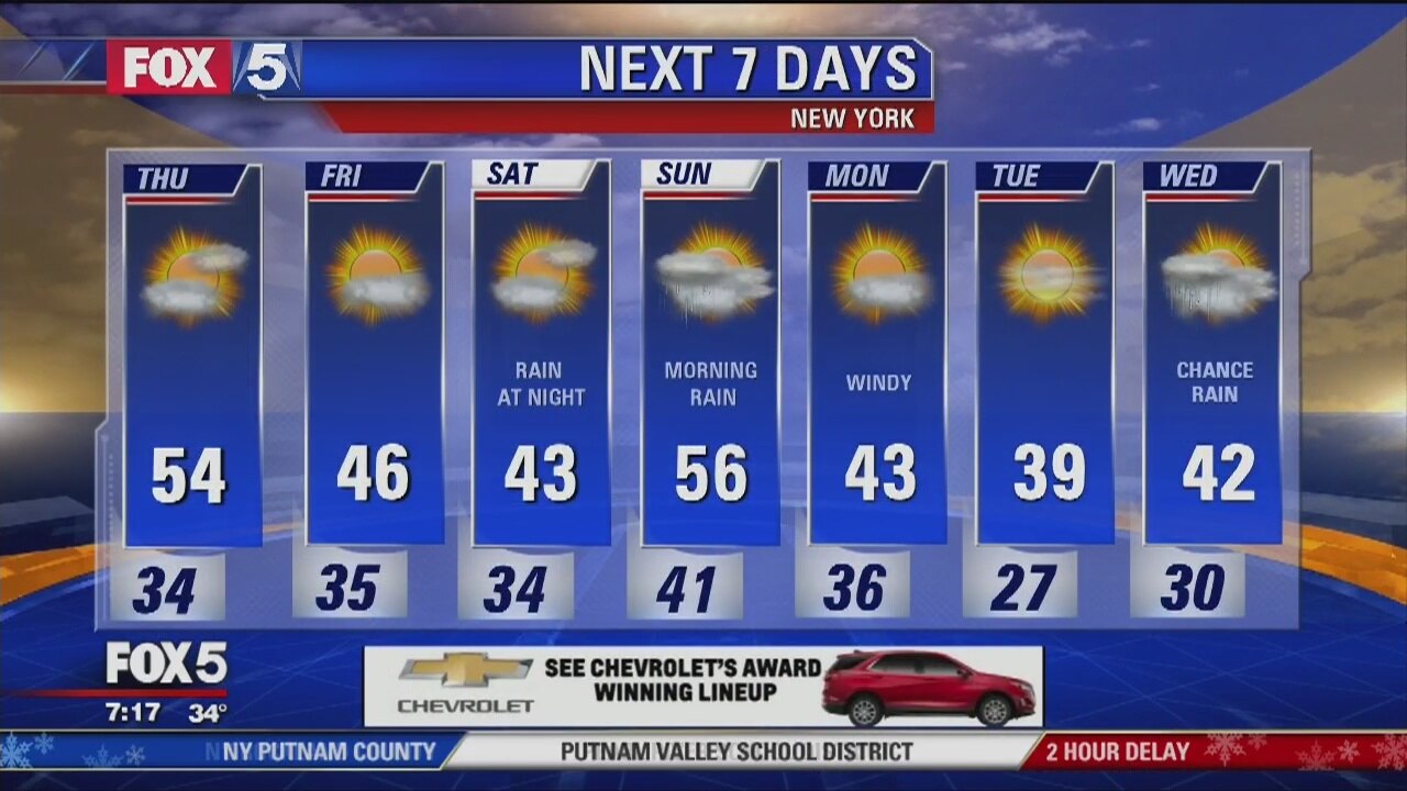 Thursday, February 21, 2019 Weather Forecast