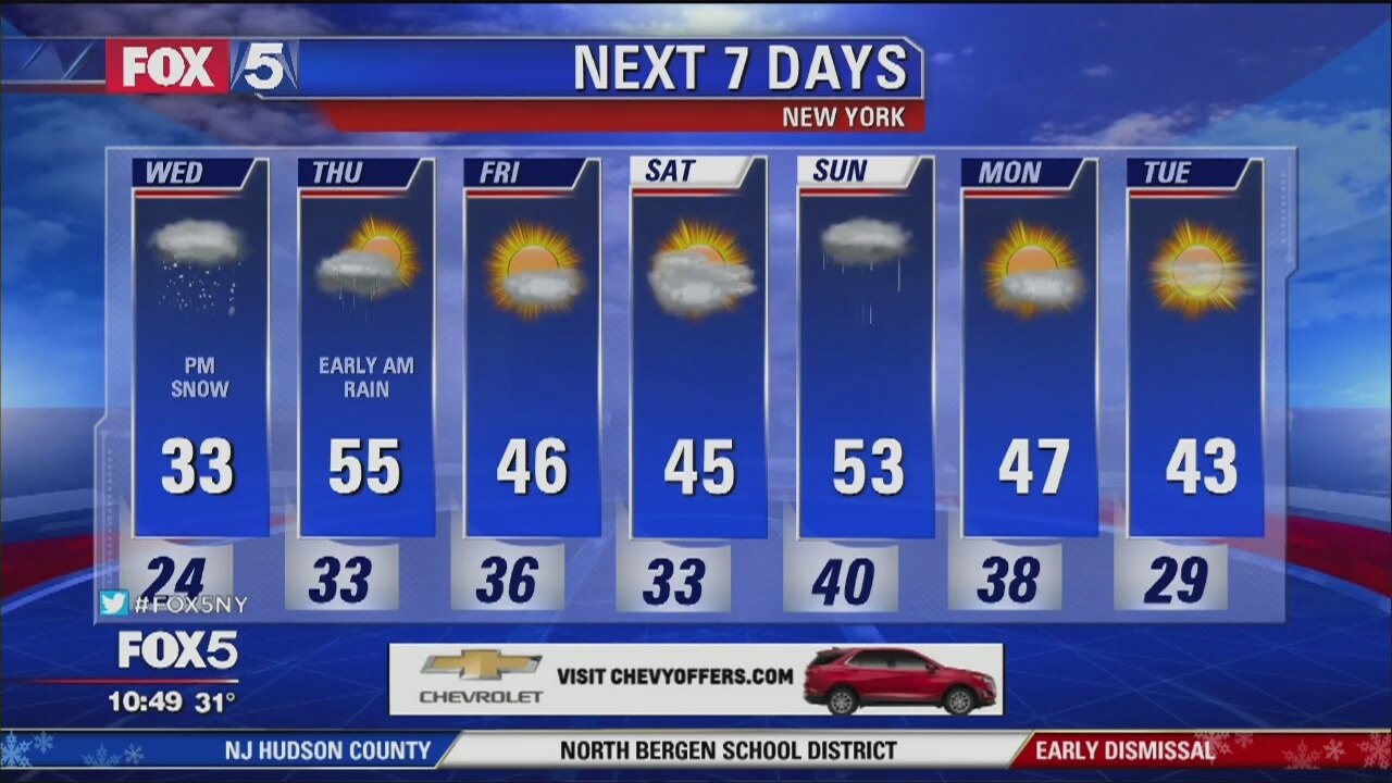 Weather Forecast