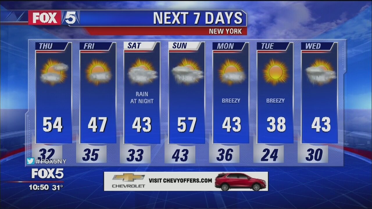 Weather Forecast